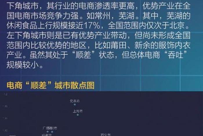城市电商产业异军突起 - 电商发达城市 城市电商产业异军突起 - 电商发达城市