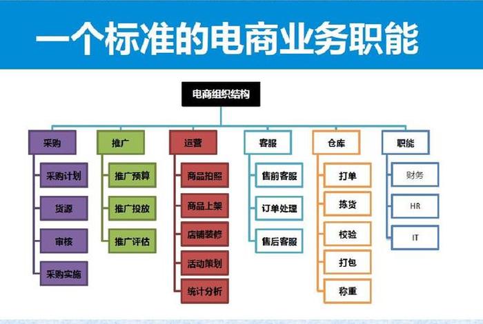 珠宝电商团队;珠宝电商团队建设方案 珠宝电商团队;珠宝电商团队建设方案