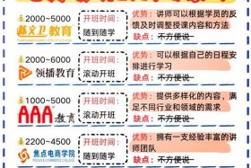 电商培训选择哪家好？ 电商培训选择哪家好一点