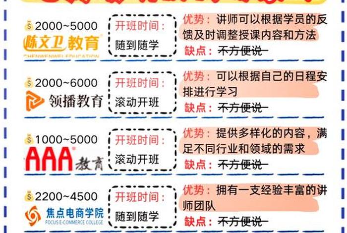 电商培训选择哪家好？ 电商培训选择哪家好一点
