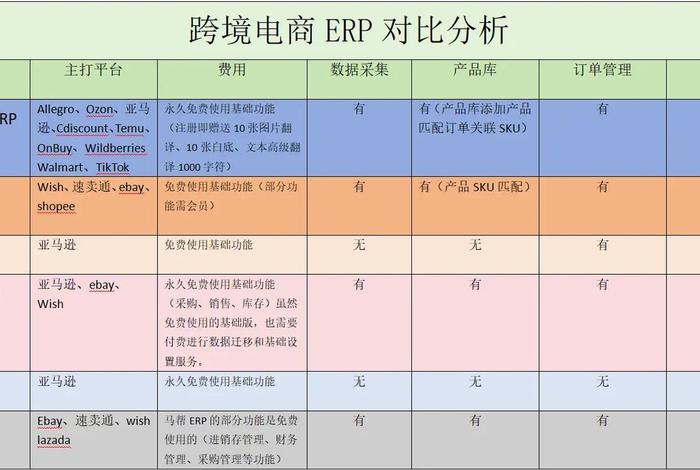 跨境电商erp系统培训、跨境电商erp有哪些模块 跨境电商erp系统培训、跨境电商erp有哪些模块