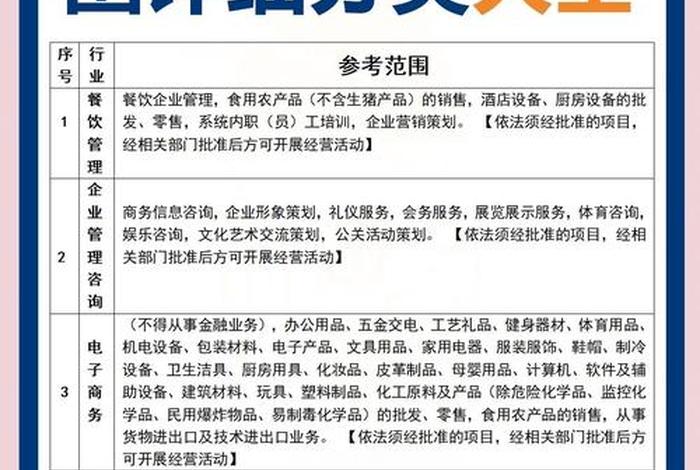 电商运营公司的经营范围 - 电商运营公司的经营范围是什么