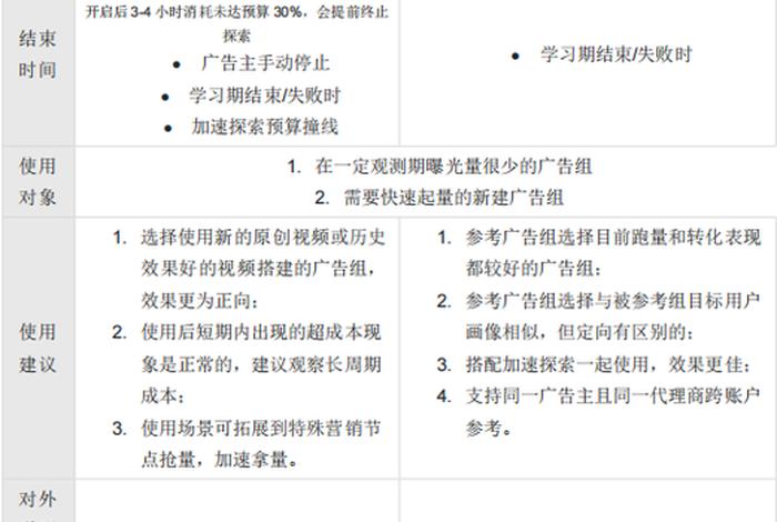 二类电商广告投放渠道；二类电商广告投放渠道有哪些