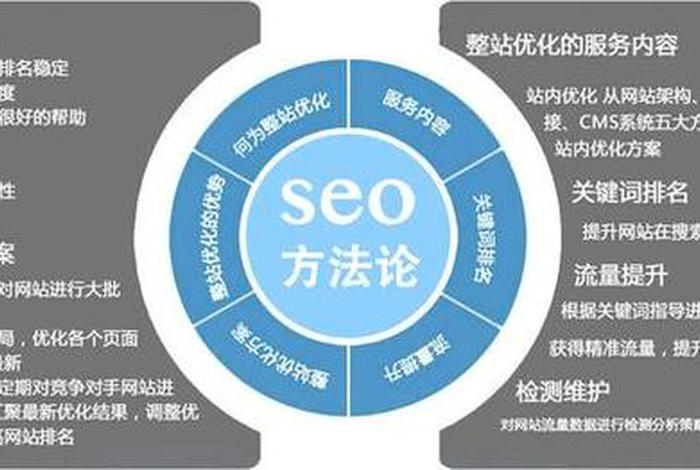 电商搜索引擎优化 - 电商搜索引擎优化的方法