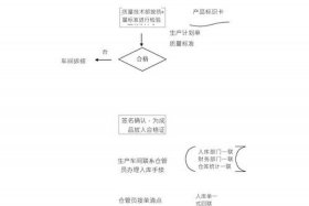 上海建工供应商入库流程（上海建工供应商入库流程及时间）