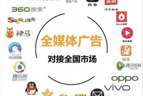 新媒体电商平台有哪些 - 新媒体电商平台有哪些及每个平台的特点