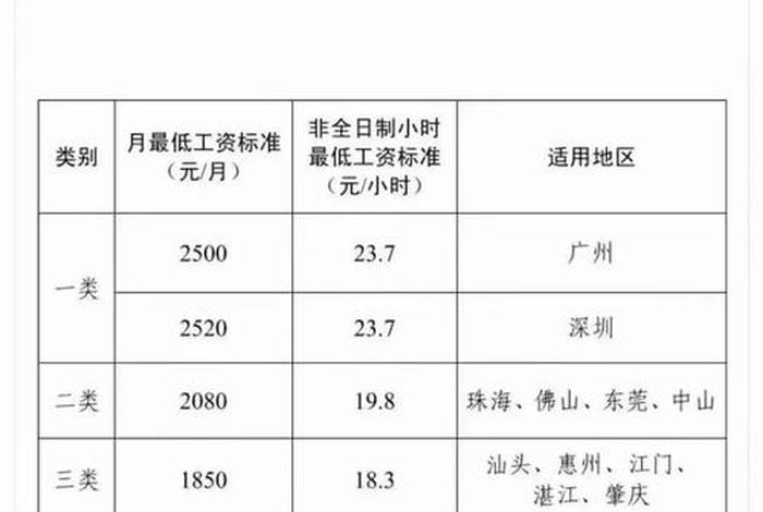 广州电商运营公司,广州电商运营公司工资 广州电商运营公司,广州电商运营公司工资