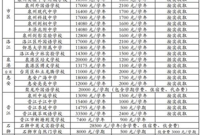 泉州电商培训学费价格表，泉州电商培训学费价格表图片