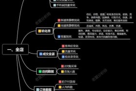 流量电商运营模式；流量电商运营模式是什么