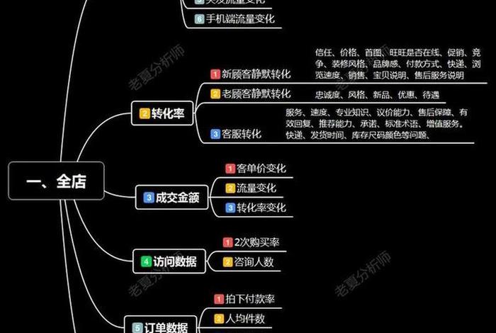 流量电商运营模式;流量电商运营模式是什么 流量电商运营模式;流量电商运营模式是什么