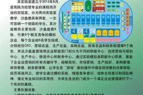 电商实训沙盘 - 电商沙盘实训操作策略