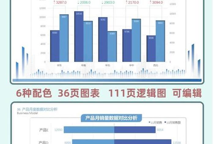 电商ppt数据分析图表制作 - ppt怎么做数据分析图表