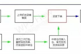 拼多多海外跨境电商app选货，拼多多海外跨境电商app选货流程
