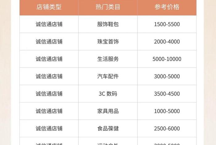 跨境电商店铺转让平台、跨境电商店铺转让平台有哪些 跨境电商店铺转让平台、跨境电商店铺转让平台有哪些