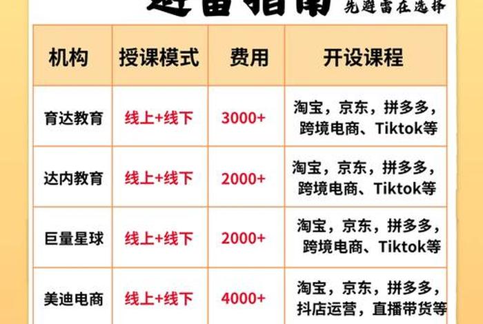 苏州电商运营培训班、苏州电商运营培训班哪个好 苏州电商运营培训班、苏州电商运营培训班哪个好
