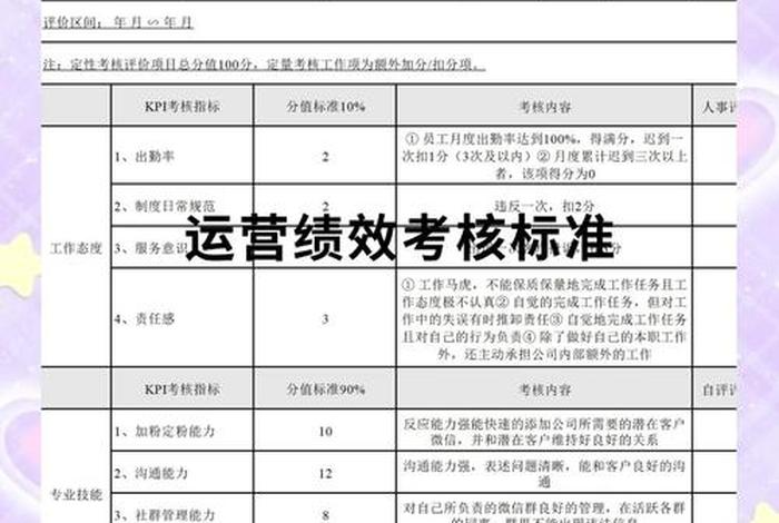跨境电商运营绩效考核方案;跨境电商运营绩效考核方案怎么写 跨境电商运营绩效考核方案;跨境电商运营绩效考核方案怎么写