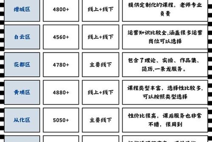 广州电商运营培训哪个机构好(广州电商运营培训哪个机构好一点) 广州电商运营培训哪个机构好(广州电商运营培训哪个机构好一点)