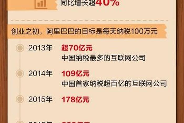 阿里巴巴要交税吗 阿里巴巴要交税吗现在 阿里巴巴要交税吗 阿里巴巴要交税吗现在