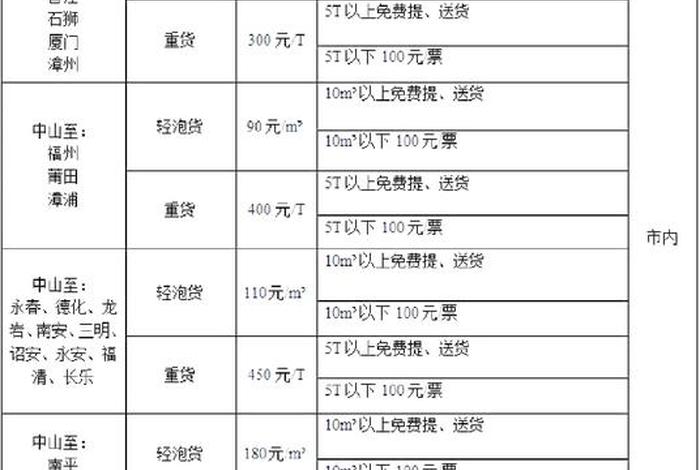 快递电商价格表江西 - 江西快递费用价格表2020 快递电商价格表江西 - 江西快递费用价格表2020