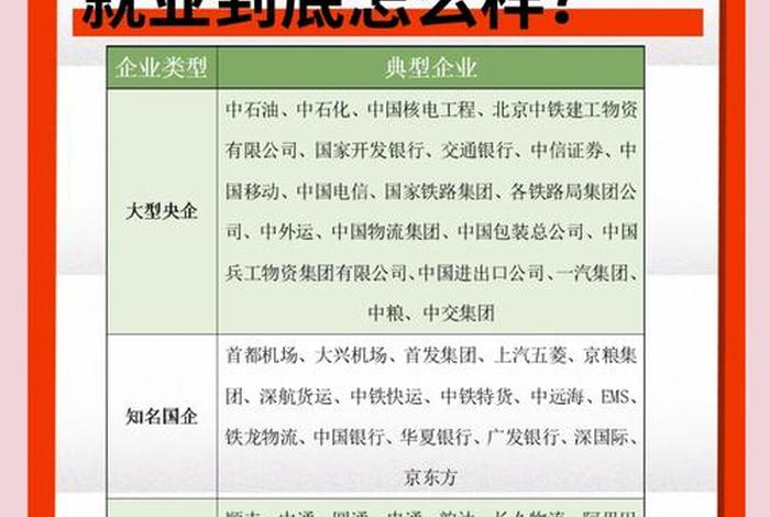 电商物流专业就业方向 电商物流专业就业方向及前景