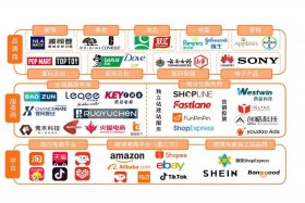 中国跨境电商公司排行榜前十名；中国跨境电商公司排行榜前十名名单