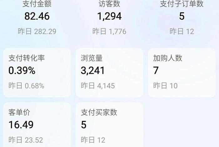 上海电商运营工资大概多少 上海电商运营工资大概多少钱 上海电商运营工资大概多少 上海电商运营工资大概多少钱