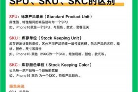 电商sku和spu的区别 - 商品sku和spu的区别