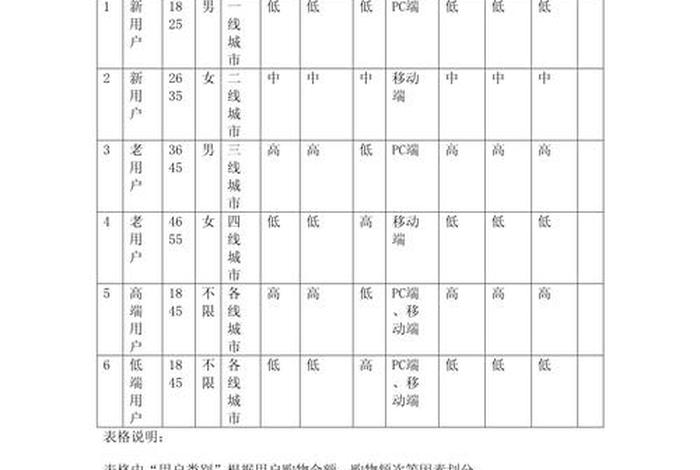 电商数据分析怎么写 电商数据分析报告怎么写