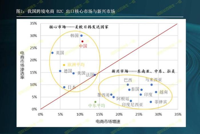 跨境电商板块未来走势,跨境电商板块未来走势图 跨境电商板块未来走势,跨境电商板块未来走势图