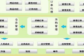 电商宝erp登录入口，电商宝erp多少钱一年