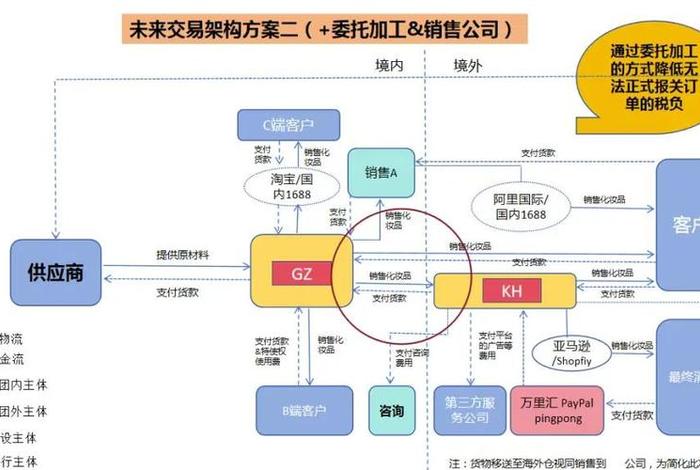 跨境电商财税合规服务机构有哪些 跨境电商财税合规服务机构有哪些公司 跨境电商财税合规服务机构有哪些 跨境电商财税合规服务机构有哪些公司
