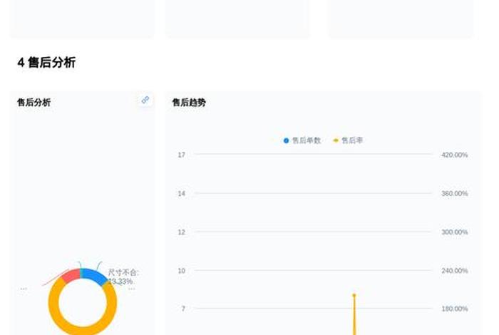 电商运营数据分析包括哪些 电商运营数据分析包括哪些方面 电商运营数据分析包括哪些 电商运营数据分析包括哪些方面