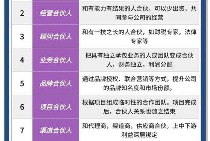 电商公司招聘合伙人模式（电商公司招聘合伙人模式是什么）