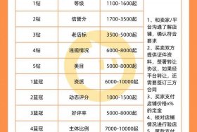 转转二类电商个人简介，转转二手个人简介