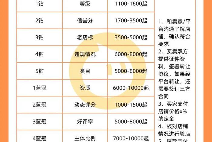 转转二类电商个人简介,转转二手个人简介 转转二类电商个人简介,转转二手个人简介