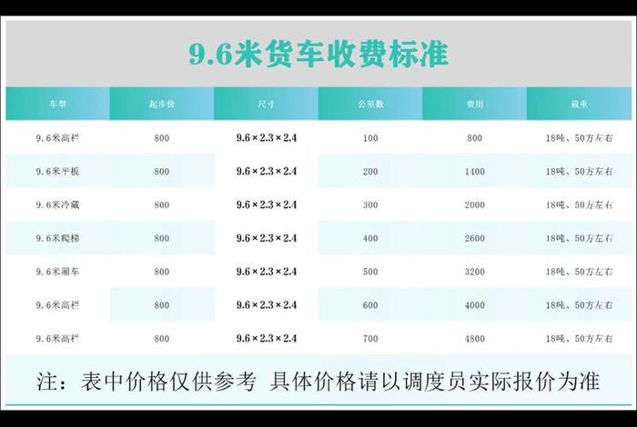 跨境电商的成本运费(跨境电商的成本运费怎么算) 跨境电商的成本运费(跨境电商的成本运费怎么算)