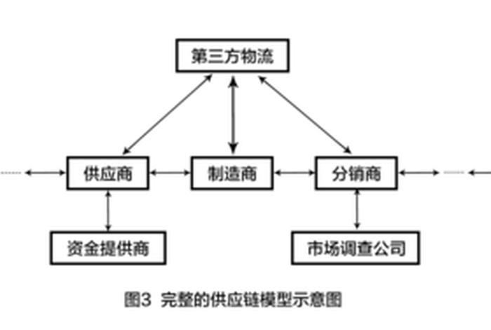 跨境电商供应链结构图 - 跨境电商供应链结构图片 跨境电商供应链结构图 - 跨境电商供应链结构图片