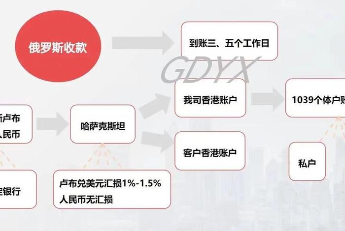 跨境电商跨境收款怎么操作 跨境电商跨境收款怎么操作流程