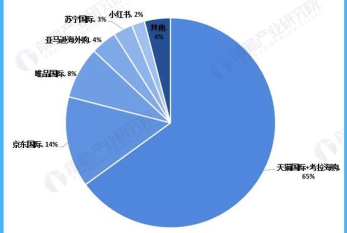 腾讯电商平台，腾讯电商平台提层是多少