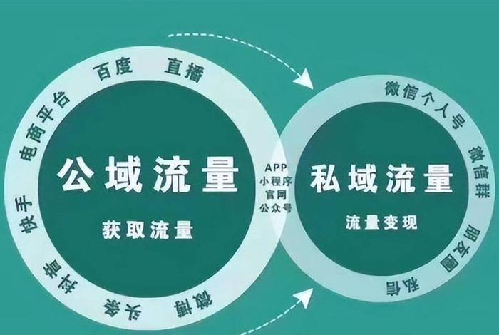 电商私域流量重要作用；私域流量电商平台有哪些