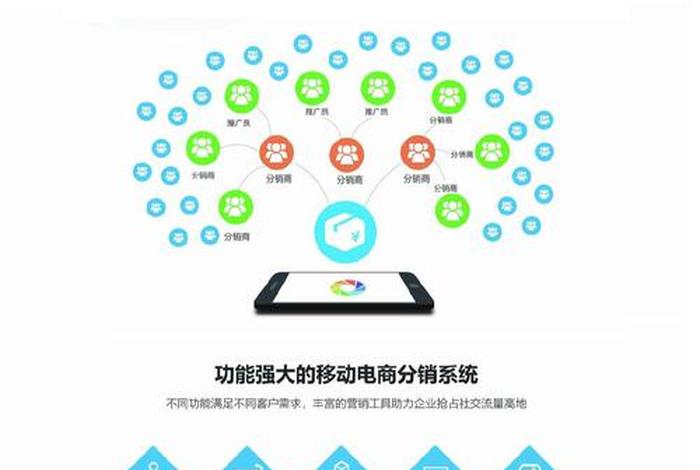 电商零售行业营销管理系统解决方案、电商新零售解决方案 电商零售行业营销管理系统解决方案、电商新零售解决方案