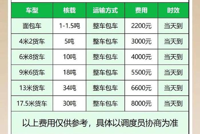 上海电商物流多少钱;上海电商物流多少钱一天 上海电商物流多少钱;上海电商物流多少钱一天