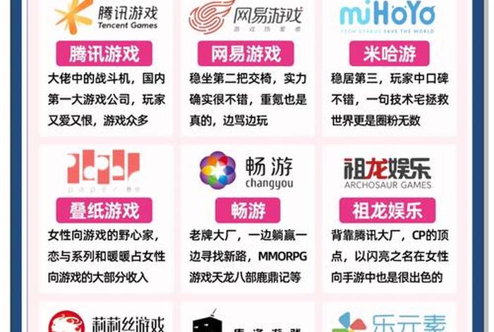 电商游戏公司、电子游戏公司排行 电商游戏公司、电子游戏公司排行