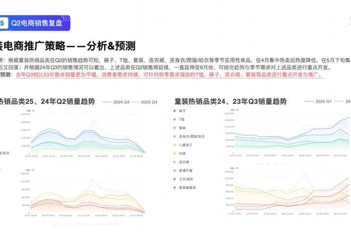童装电商行业现状(童装行业电子商务发展现状) 童装电商行业现状(童装行业电子商务发展现状)