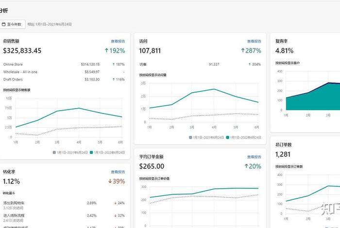 跨境电商一般月入多少、跨境电商一般月入多少钱 跨境电商一般月入多少、跨境电商一般月入多少钱