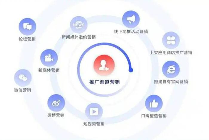 电商营销推广方式有哪些?(电商营销推广方式有哪些类型) 电商营销推广方式有哪些?(电商营销推广方式有哪些类型)