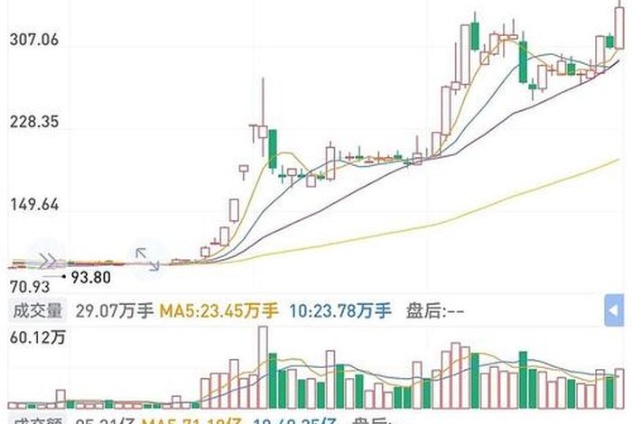 南极电商股吧同花顺圈子 南极电商股票同花顺圈子 南极电商股吧同花顺圈子 南极电商股票同花顺圈子