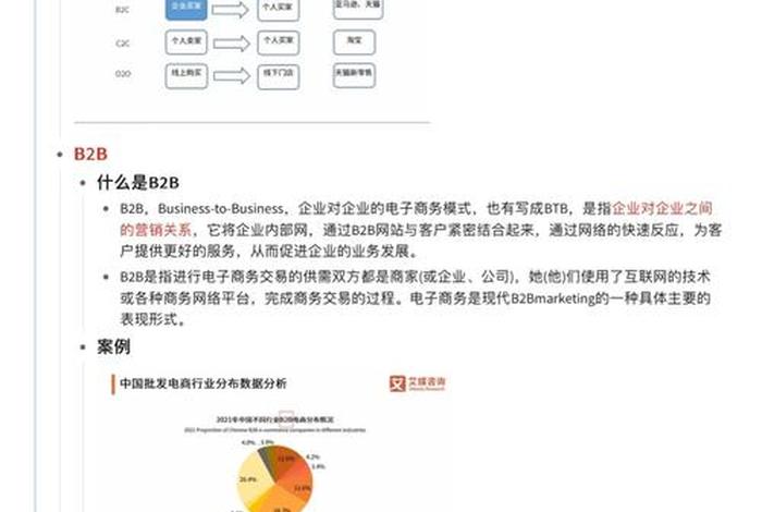 电商运营模式知多少??、电商运营模式知多少 电商运营模式知多少??、电商运营模式知多少
