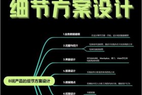 电商平台开发方法、电商平台开发方法有哪几种