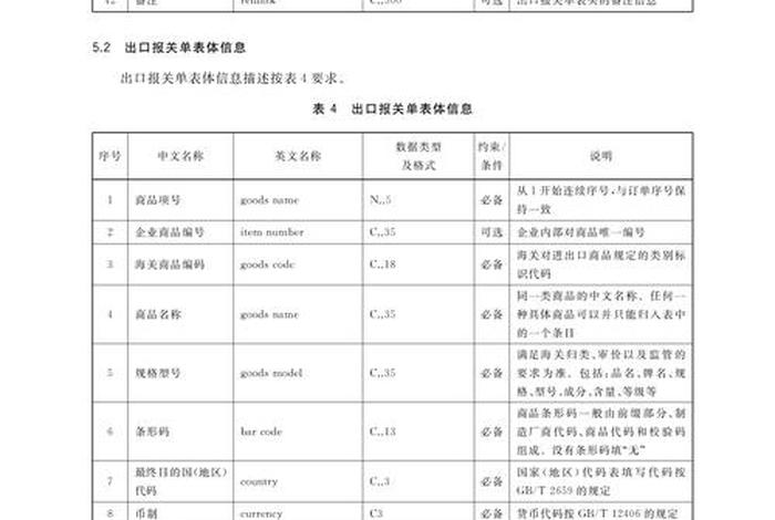 跨境电商的报关主体 - 跨境电商的报关主体有哪些